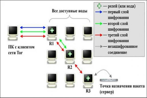 Kraken com login