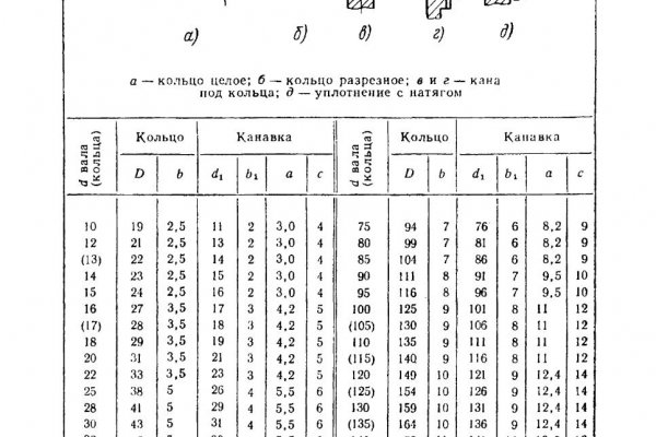 Кракен даркнет 2krnk biz