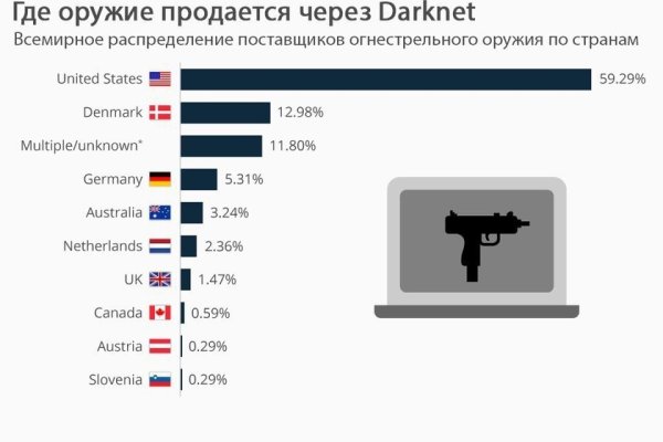 Kraken ссылка для тору vtor run